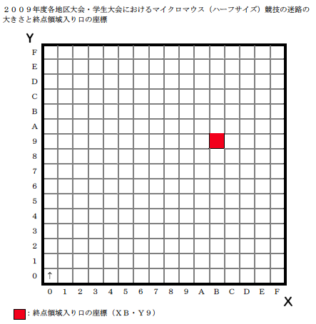 迷路例